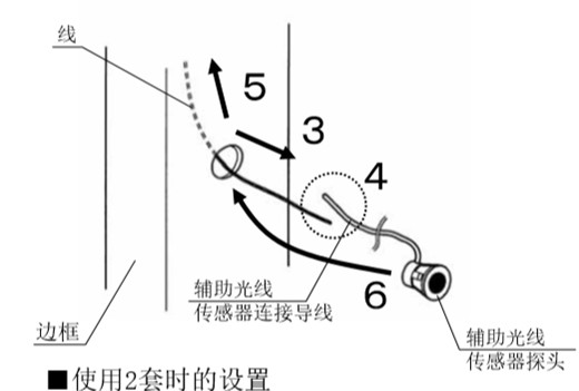 自動(dòng)感應(yīng)門安全防夾電眼安裝流程3、4、5、6